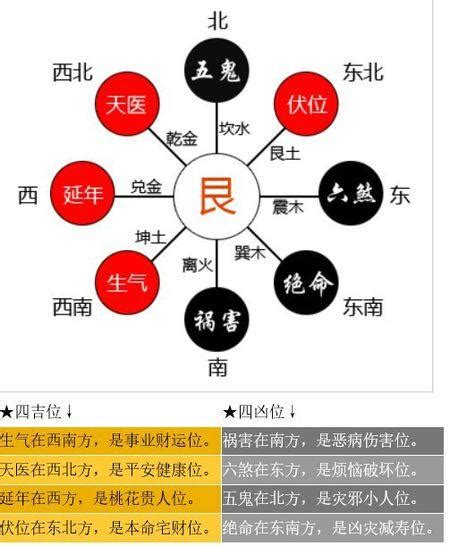 個人財位查詢|【本命財位怎麼看】財運亨通！輕鬆找出你的本命財位，財源廣進。